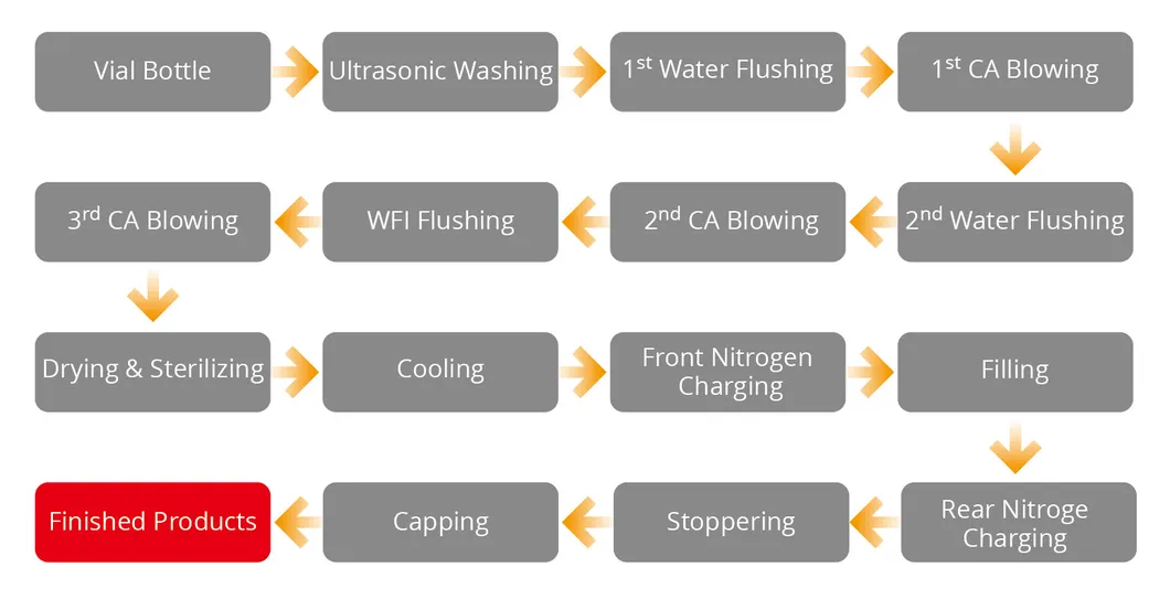 Production Process Diagram