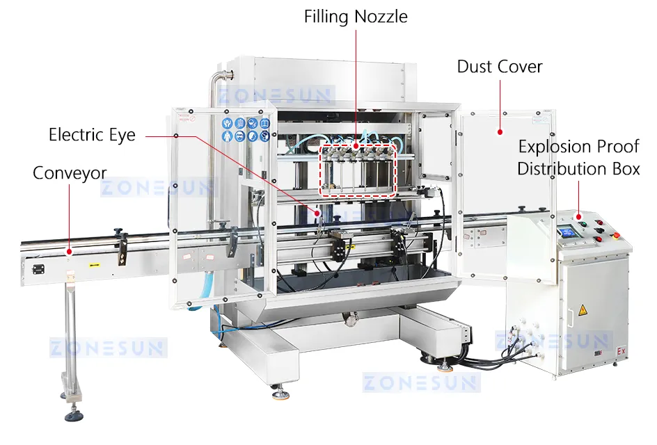 Industrial Filling Machine