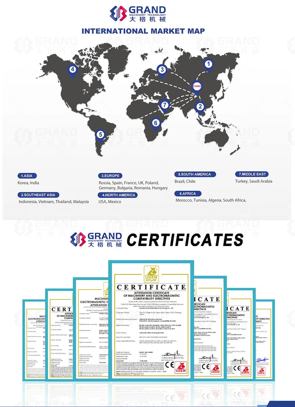 Certifications