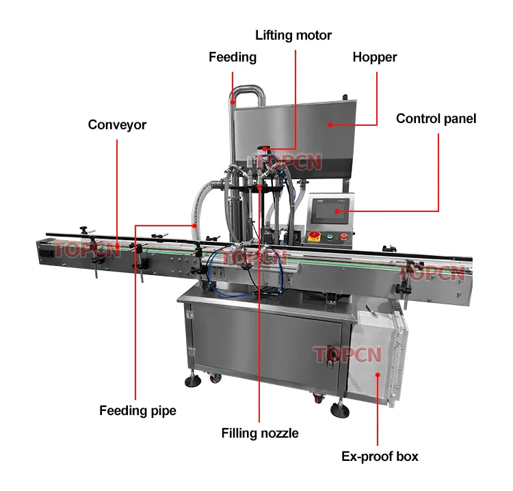 Technical Specifications Overview