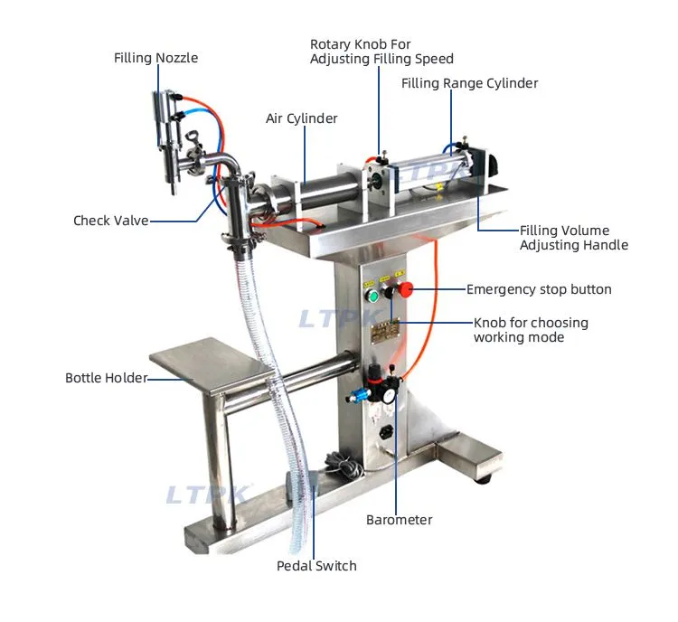 Filling Machine Parameters