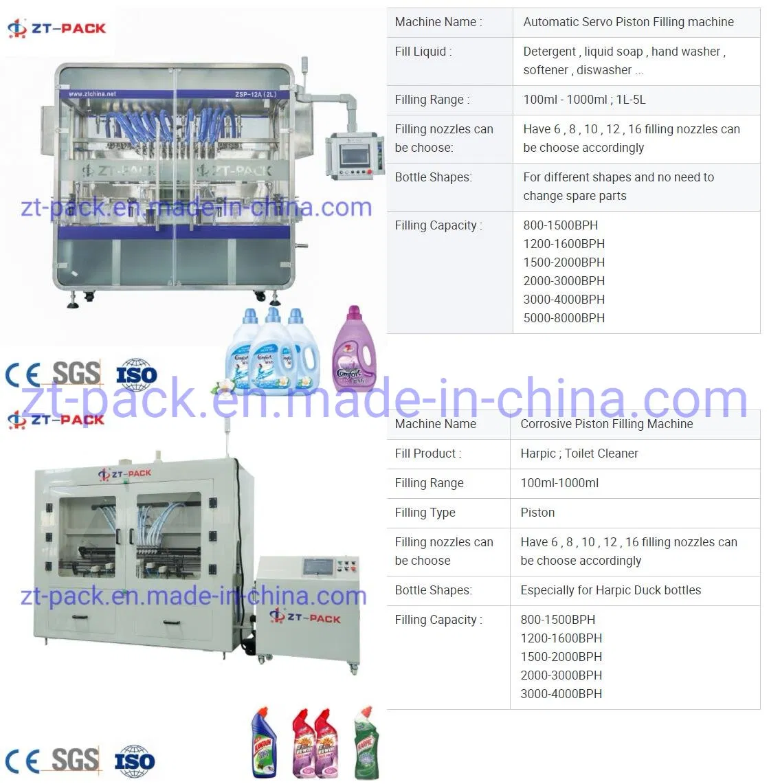 Source Manufacturer Automatic High Viscosity Liquid Detergent Filling Machine