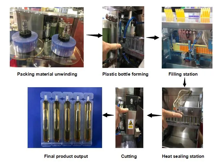 Production Process 2