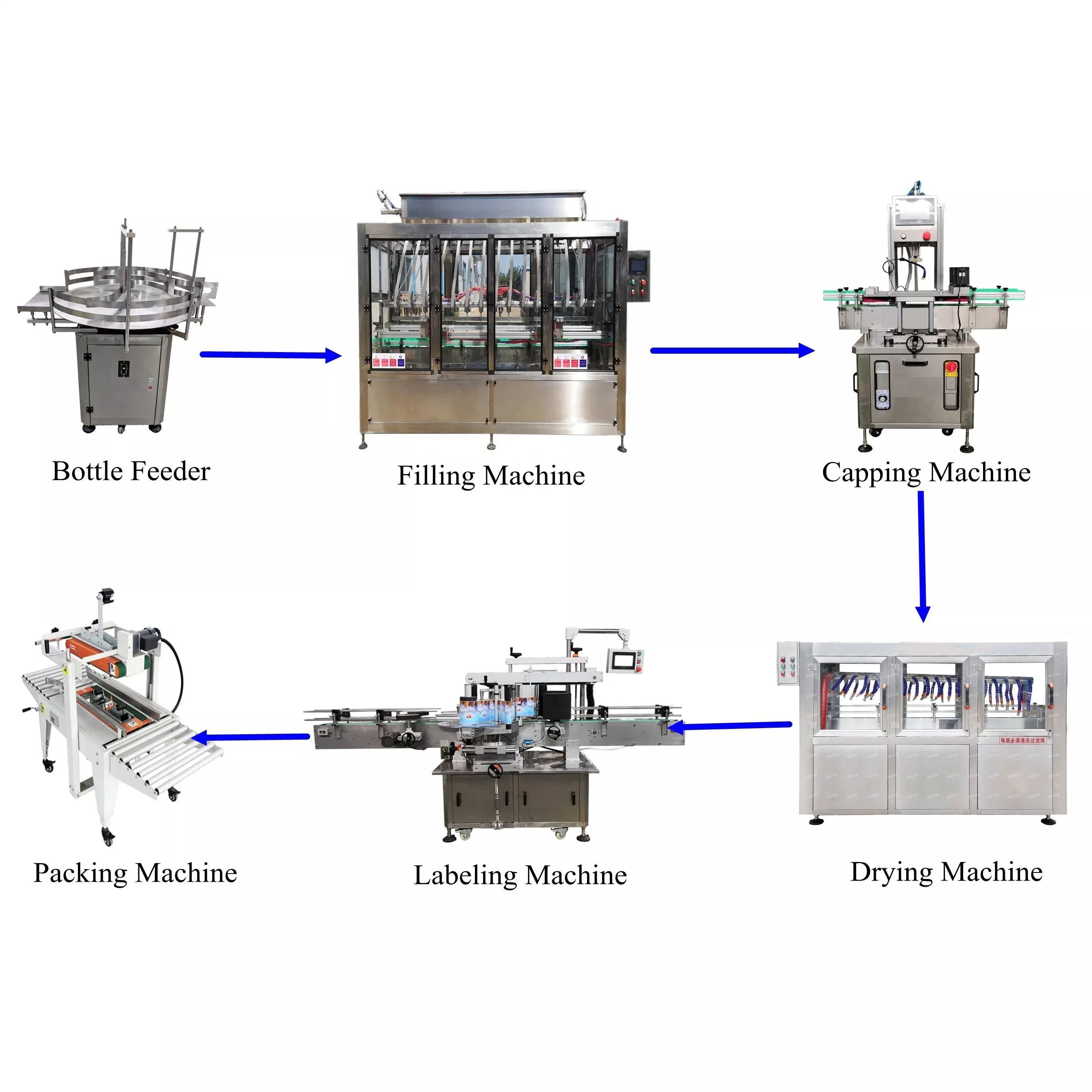 Overflow Linear Gravity Self Flow Liquid Filling Machine Automatic Complete Bottling Line for Fertilizer Products