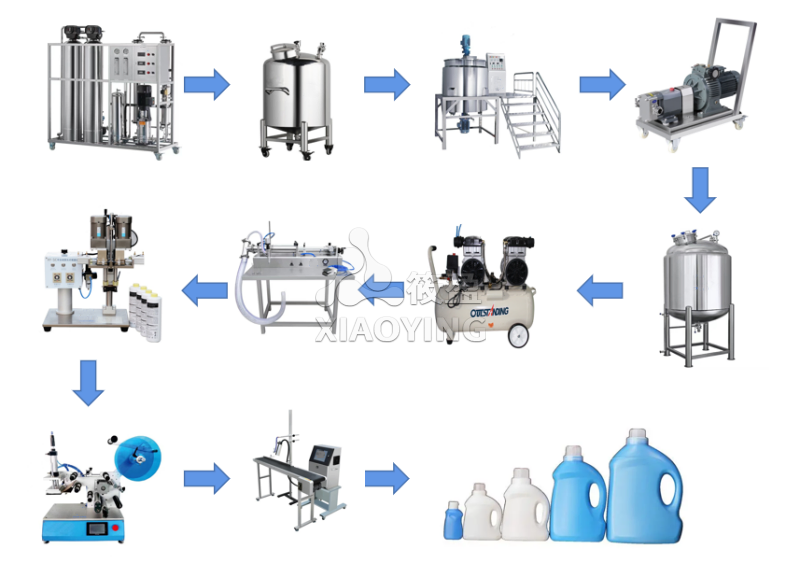 Specification Diagram