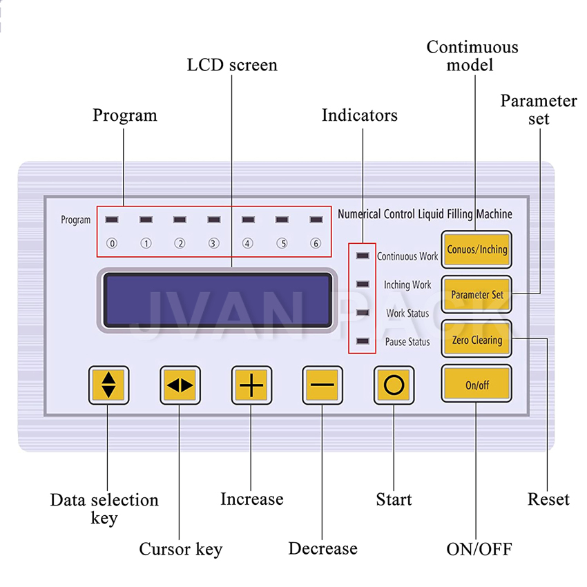 Gfk-160 Minisize 2-3500ml Single Head Filler Digital Control Pump Liquid Bottle Filling Machine for Juice