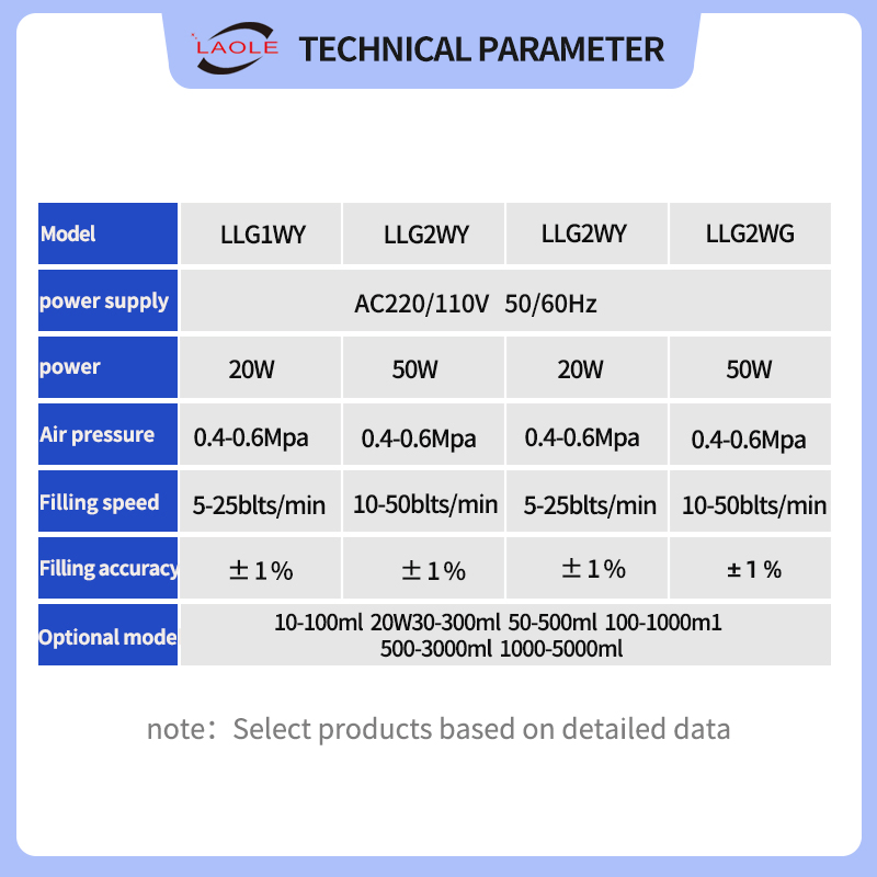 Semi-Automatic Pneumatic Single-Head Liquid Filling Machine Milk Wine Mineral Water Filling Machine