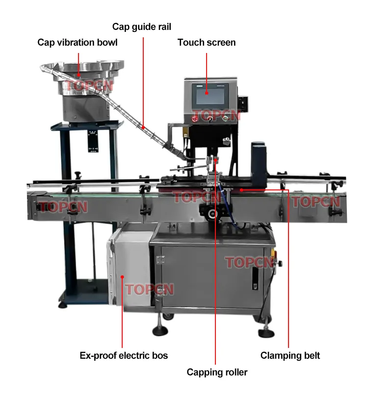 Capping and Labeling System