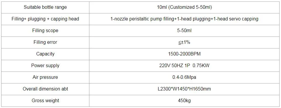 Technical parameters table
