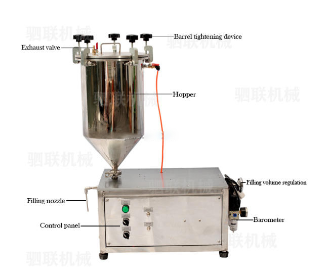 Silian Customized Price Semi Automatic Table Top Gear Pump Sanitary Eyeliner Pencil Mascara Liquid Gloss Filling Machine