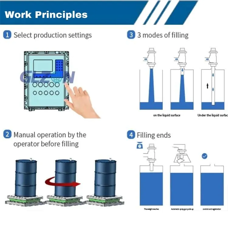 Filling Machine Detail 2