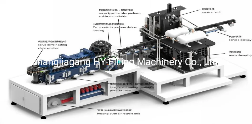 Production Line View