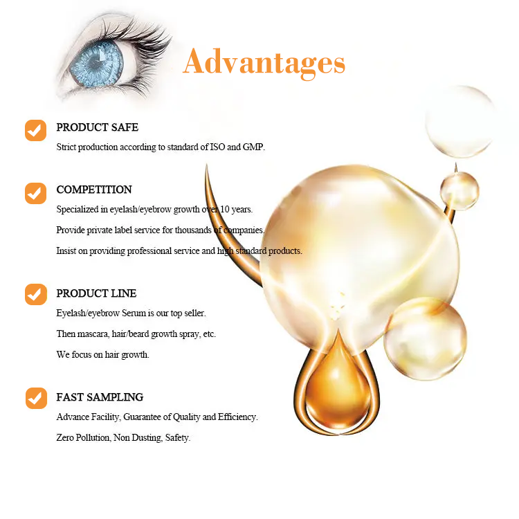 Product Specifications Highlights