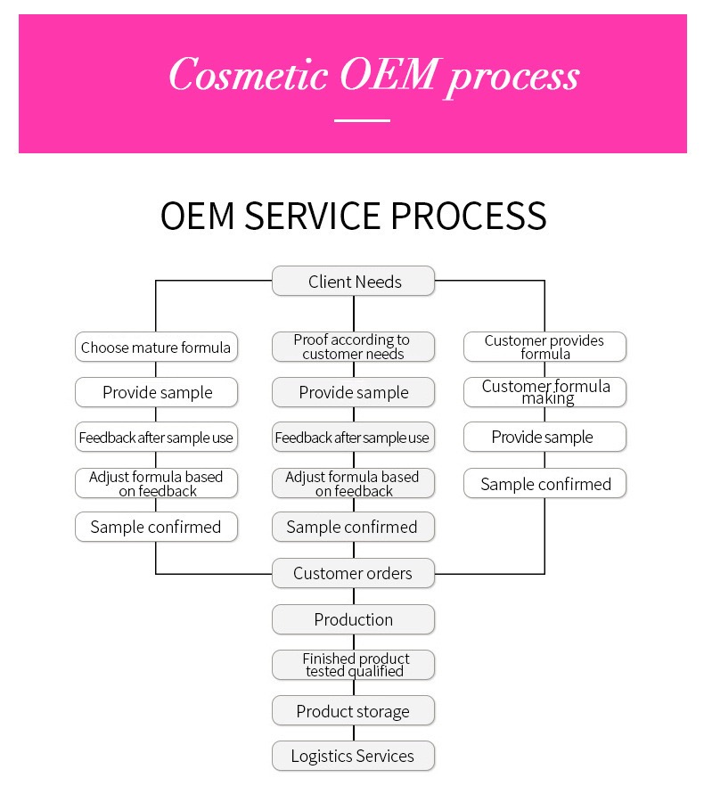 Detailed Product View 1