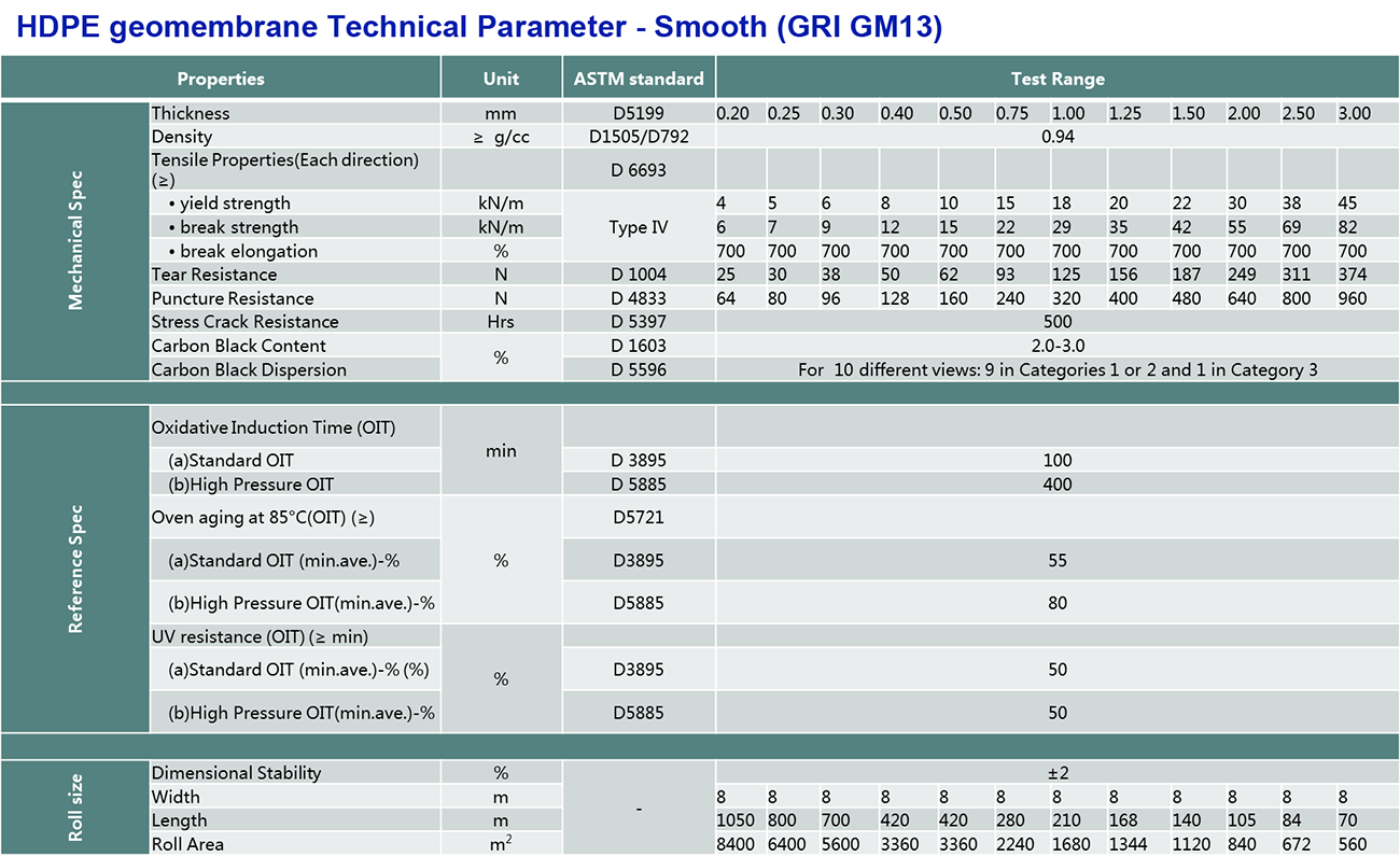 Technical Parameter Table