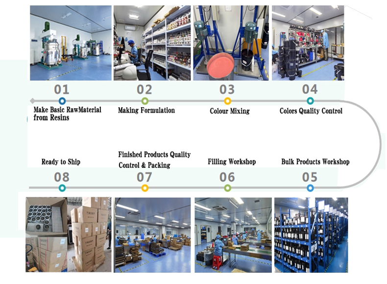Production Process Flow