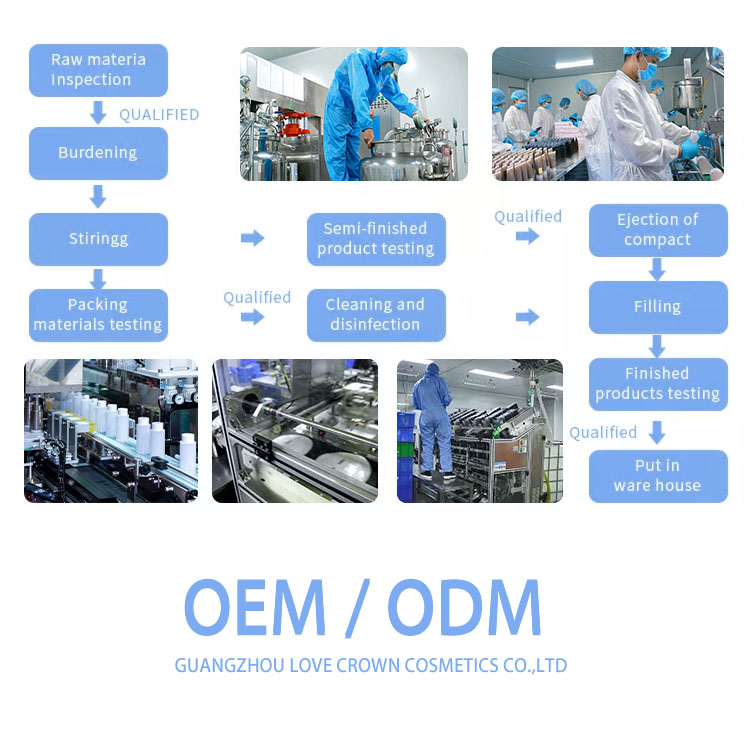 OEM/ODM Workflow