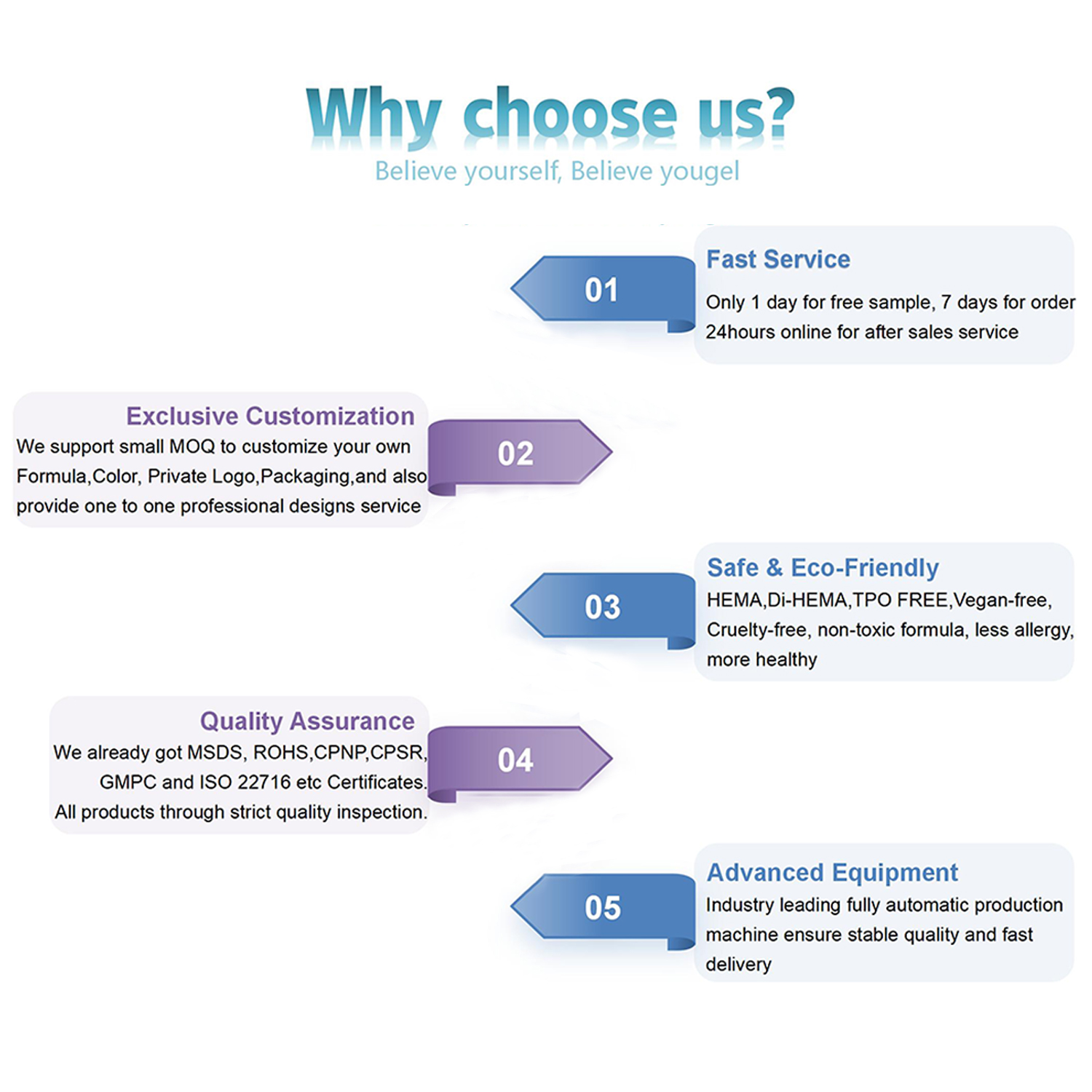 Product Specification Display 2