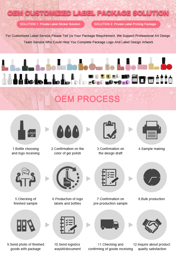 OEM customization options