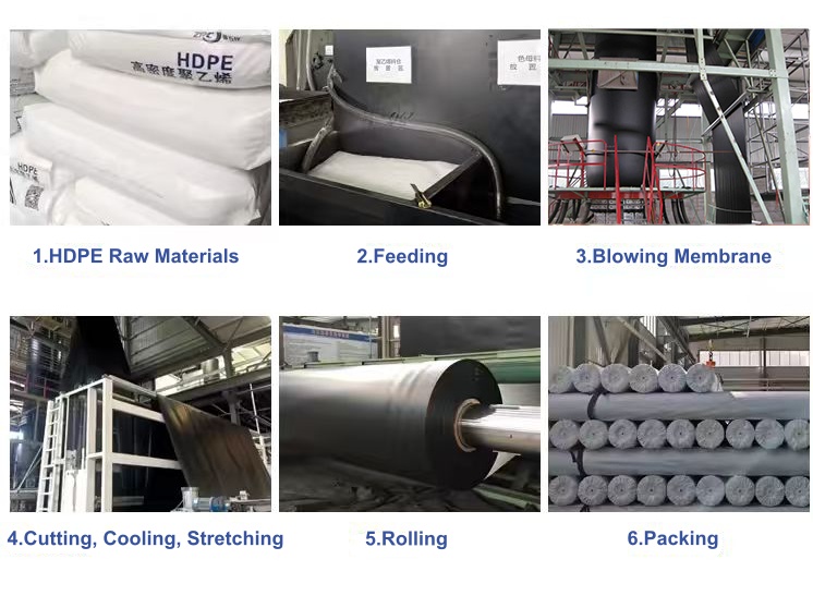 Production Process Flow