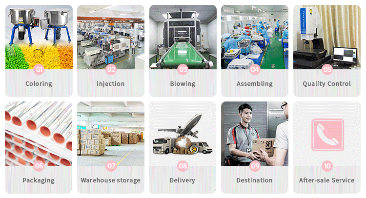 Detailed Production Process Diagram