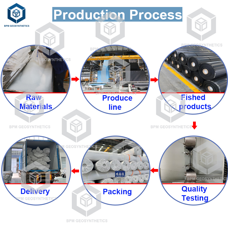 Production Progress