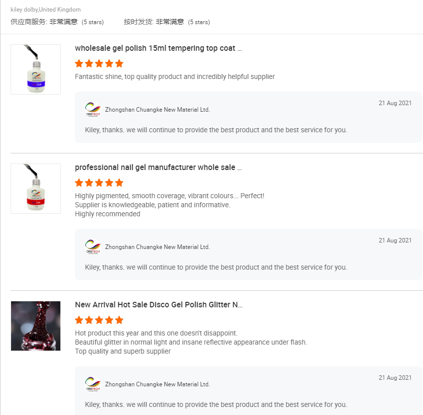 Feedback Overview