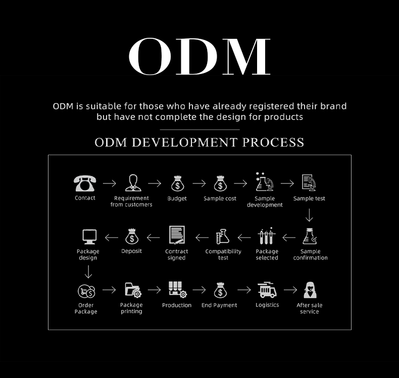 Advanced Equipment