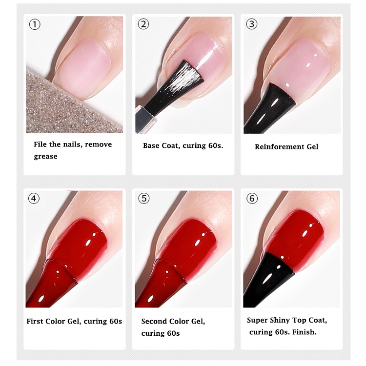 Step by step tutorial guide