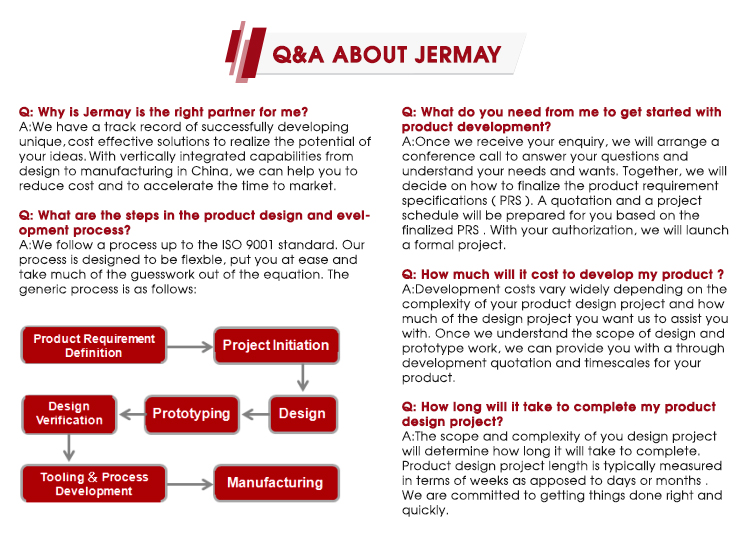 Frequently Asked Questions Overview