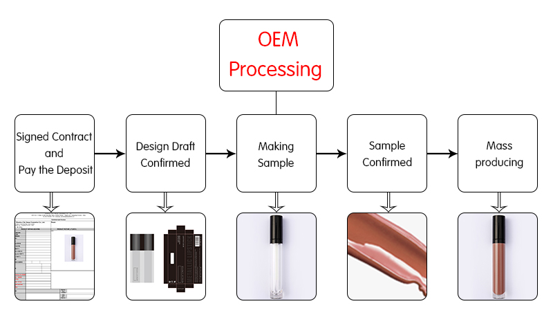 OEM Order Banner