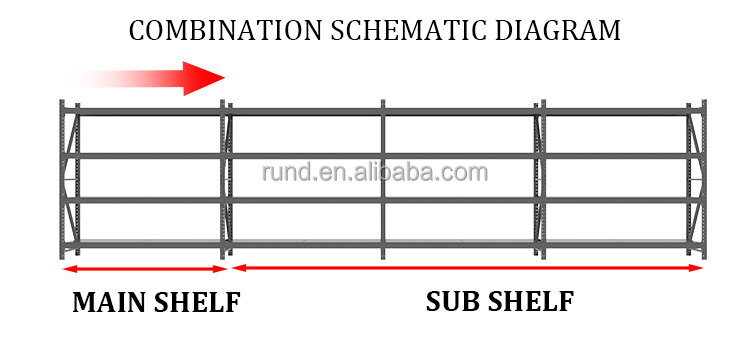 Finished layout preview