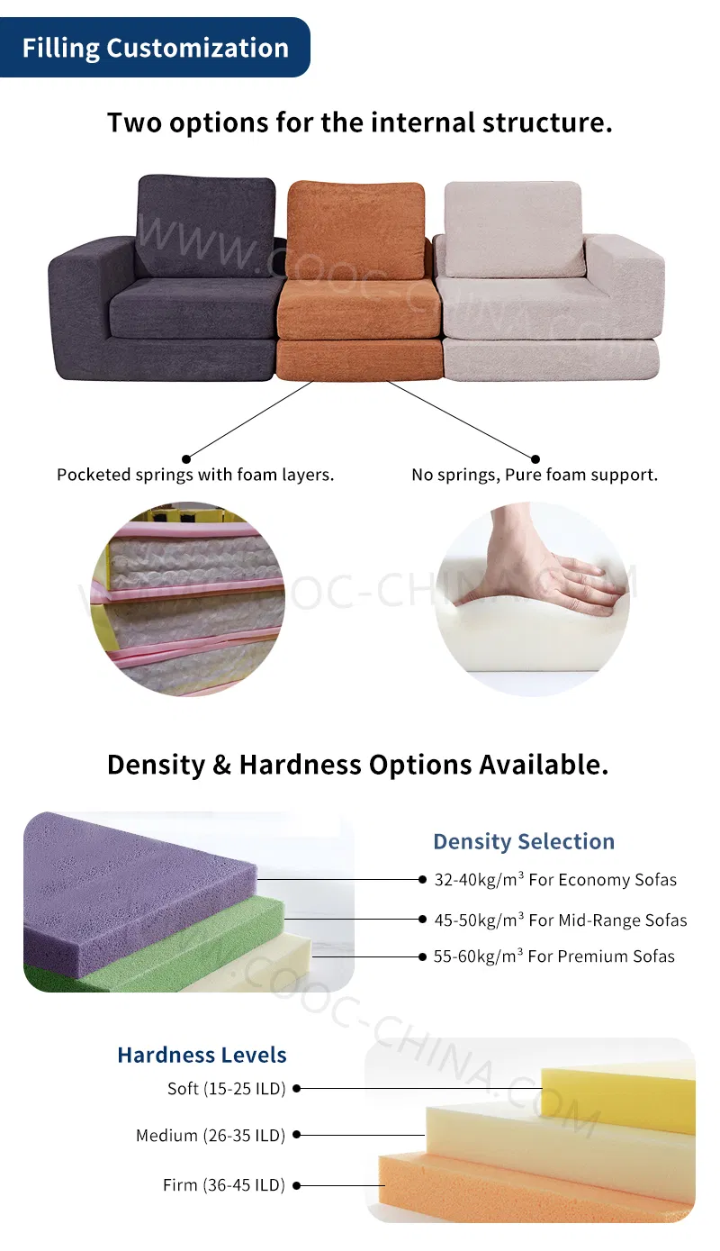 Manufacturing Process
