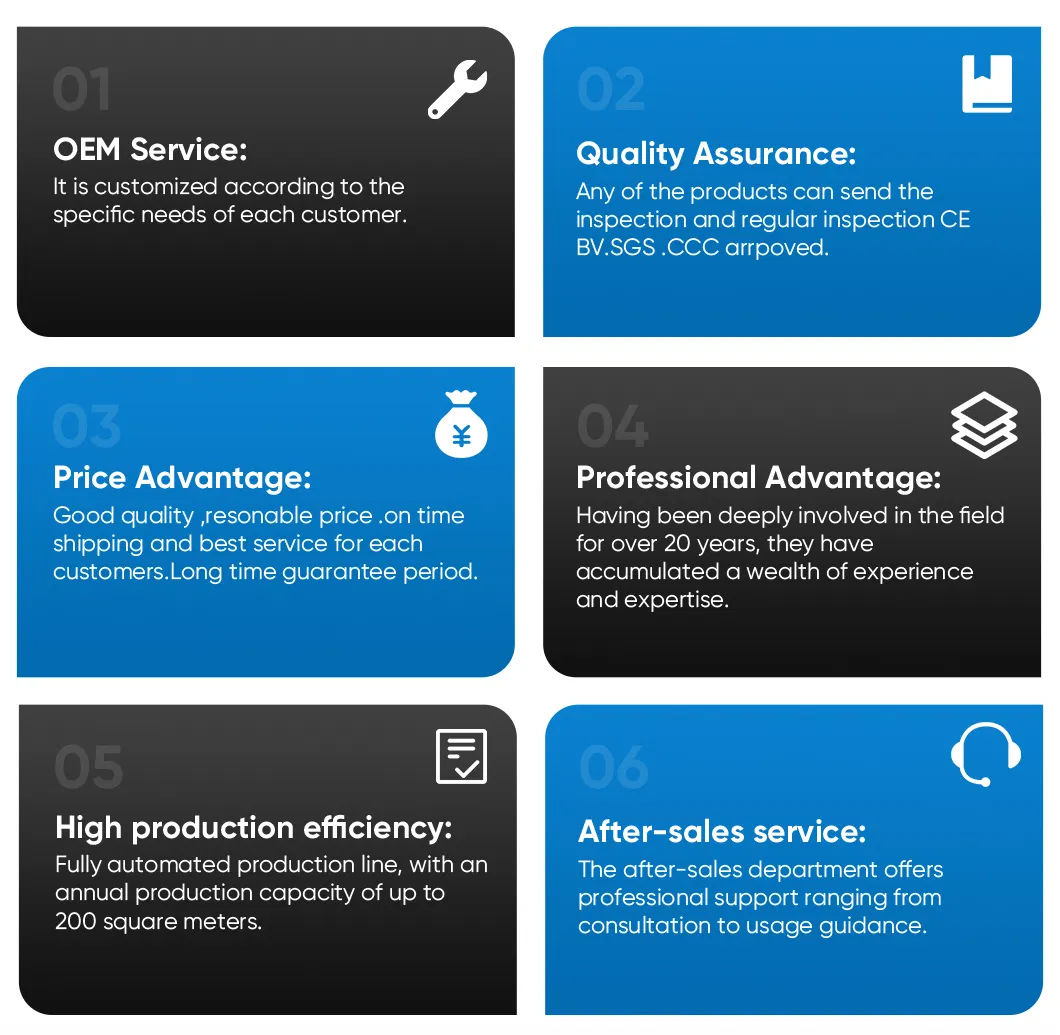 Production Strengths