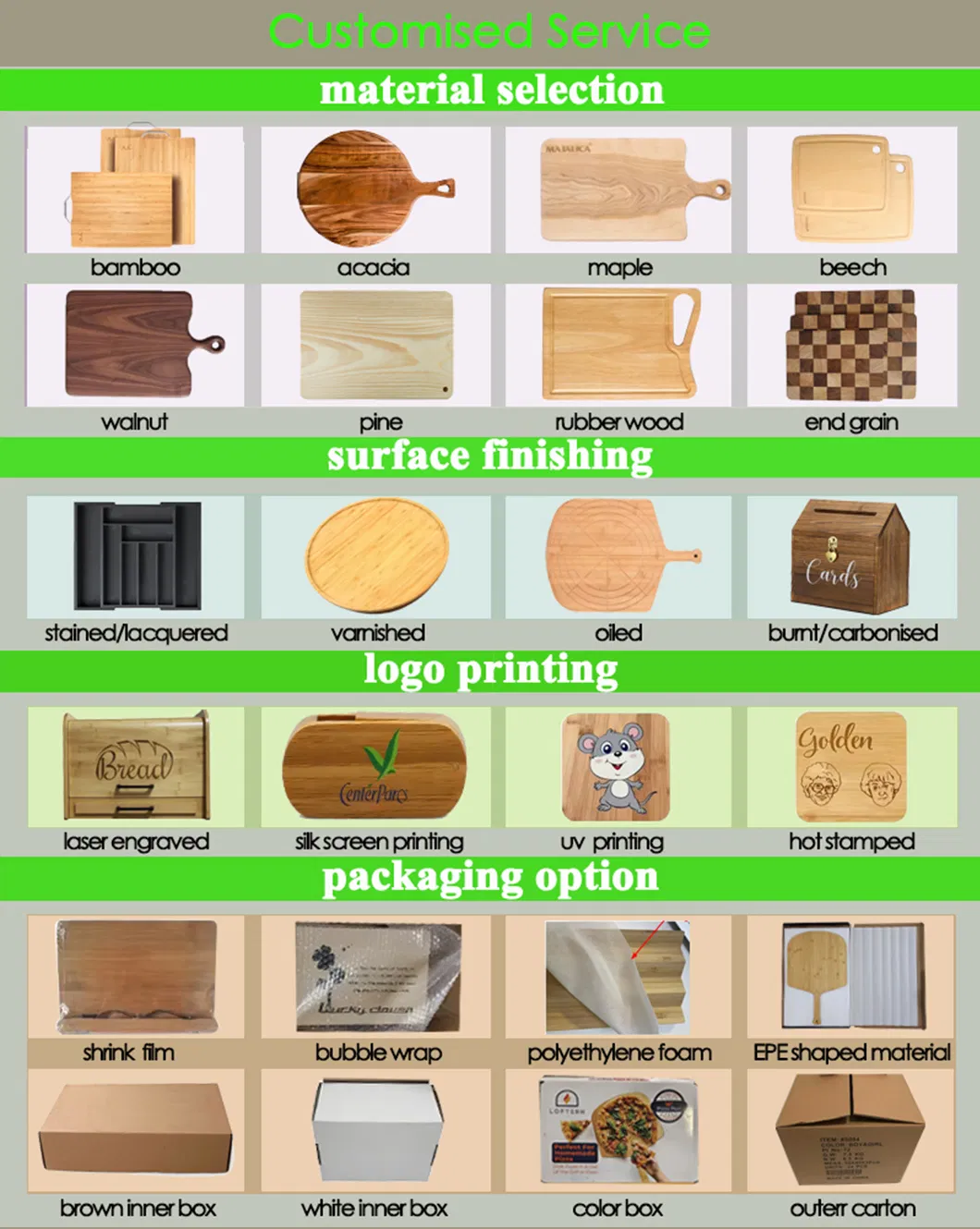 Customization Process