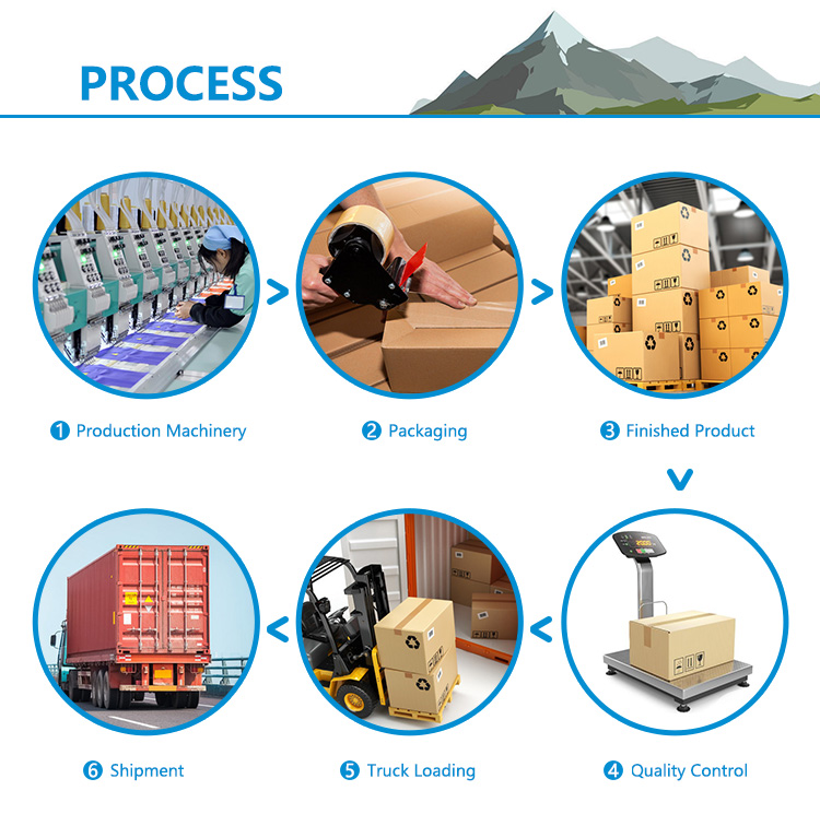Manufacturing Area 1