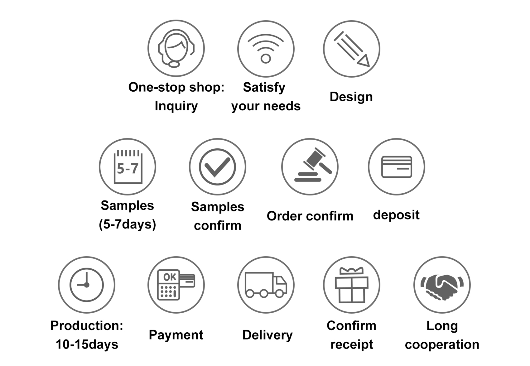Production Process 2