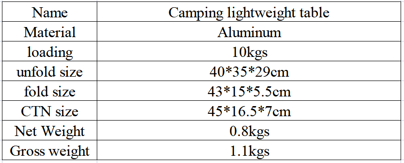 Camping Furniture Materials
