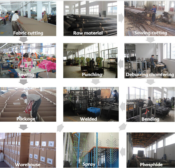 Production Facility View