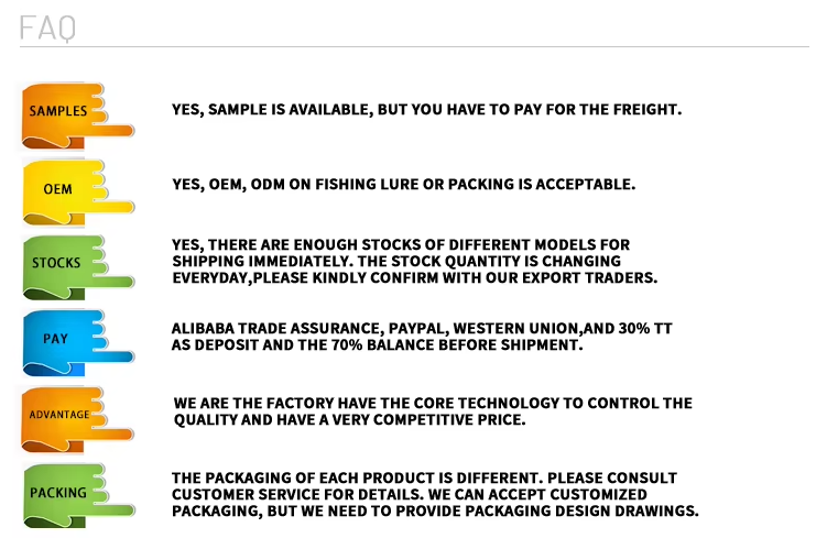 Loading Process