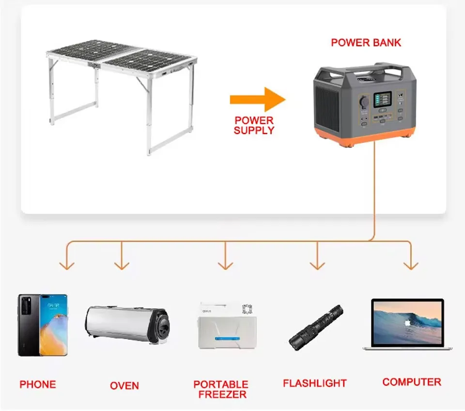 100W Portable Solar Folding Picnic Table, Foldable Solar Panel Integrated Desk for Outdoor Camping and off-Grid Power Supply