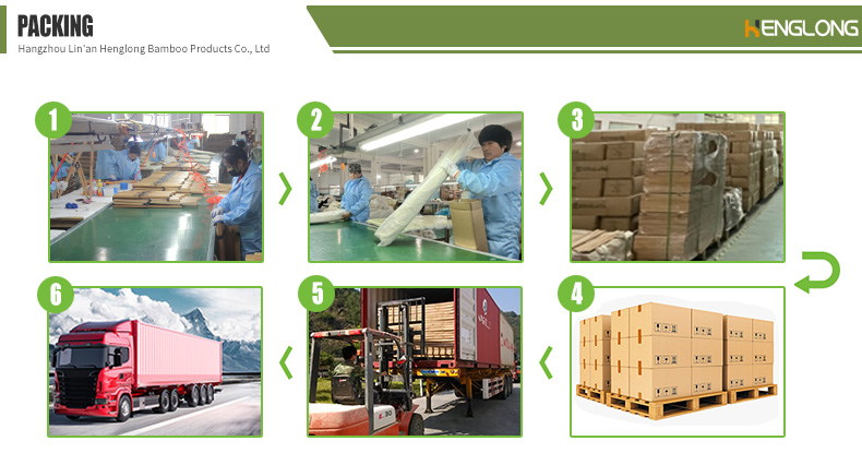 Product Packaging Line