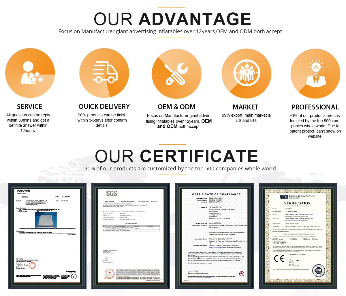 Product Quality Certification