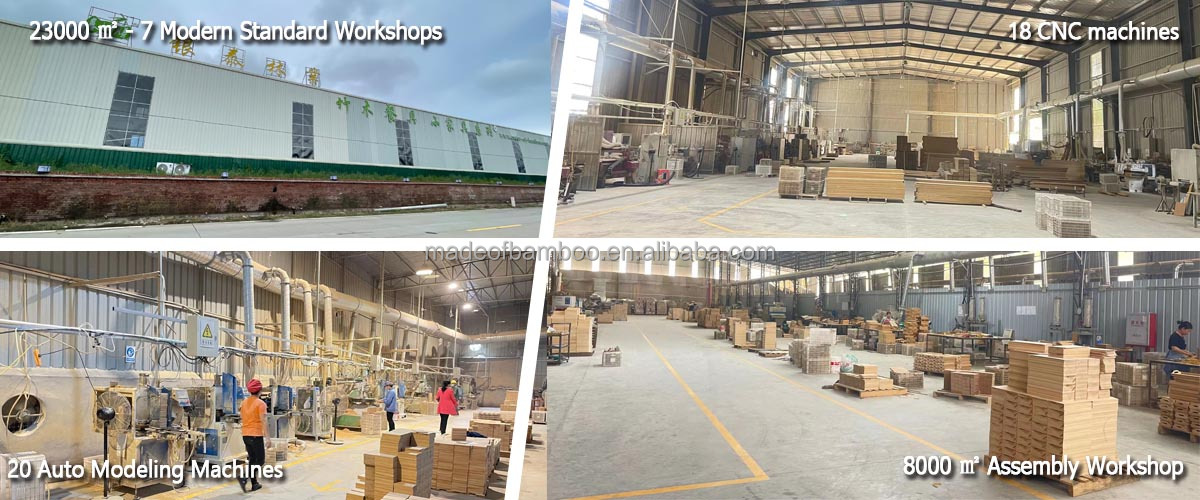 Factory Overview 2