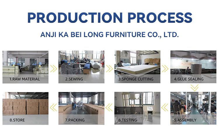 Factory Overview 3