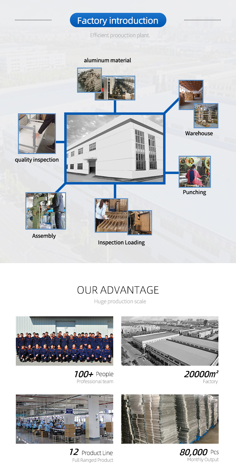 Production Processing Lines