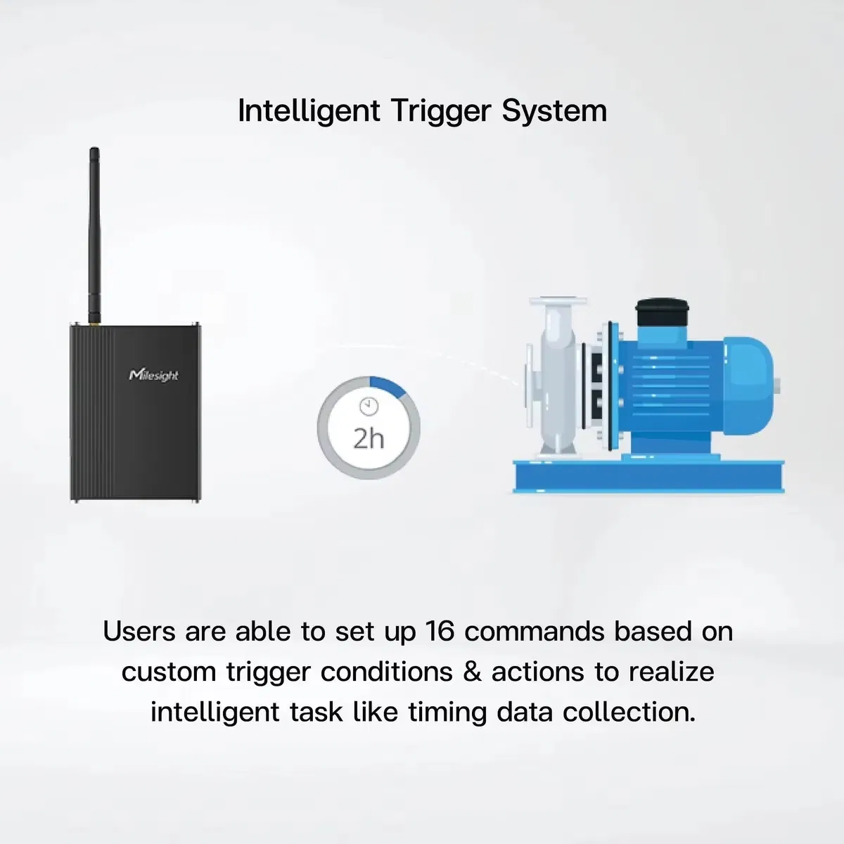 Milesight Smart Factory IoT Controller with Multiple I/O Interfaces for Industrial Use