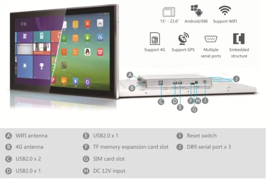 Industrial LCD Details