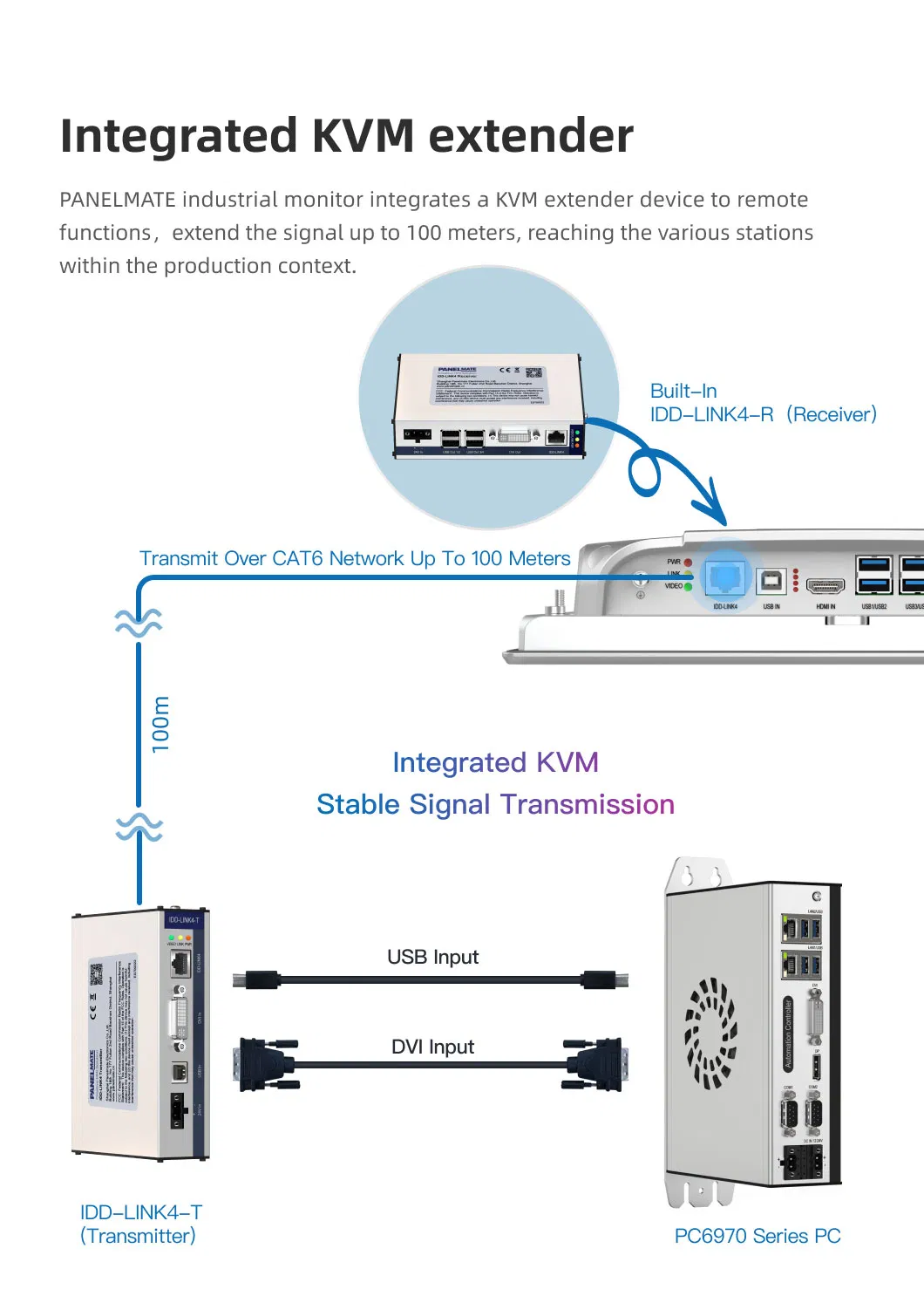 10.1 Inch Embedded Industrial Panel Touch Monitor IP65 Waterproof&Dustproof Resistive Touchscreen Industrial Display with RJ45 Idd-Link4