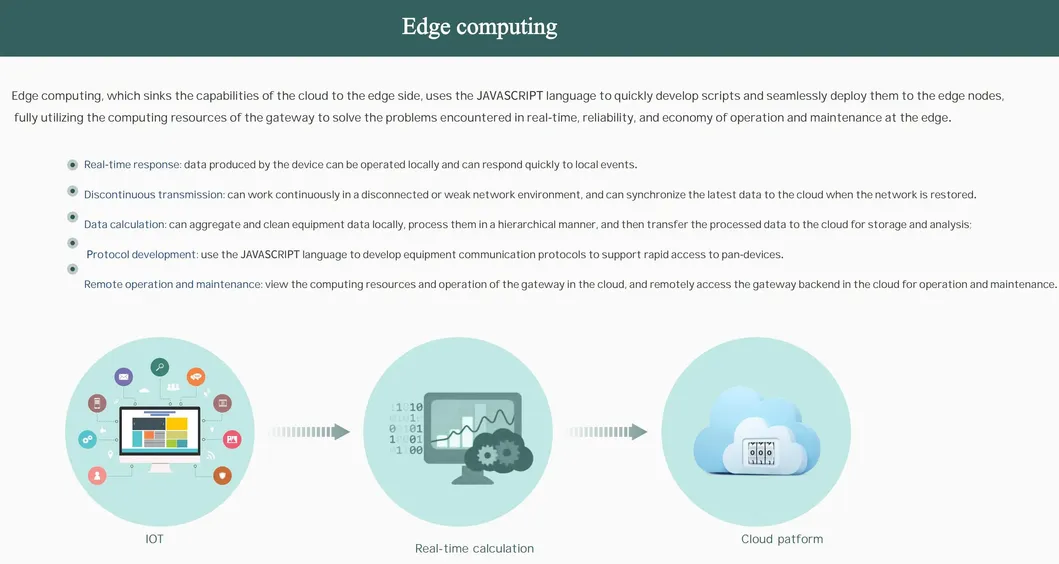 Edge Computing Gateway 9